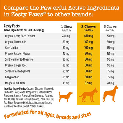 Zesty Paws Calming Bites for Dogs, Dog Composure & Calming Chews, Relief Soft Chew Pet Treats for Everyday Stress Support