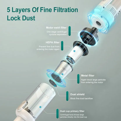 15000Pa Multifunctional Handheld Vacuum Cleaner Powerful Suction HEPA Filter Wireless Vacuum Cleaner for Car Floor Household